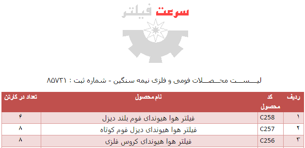 سرعت فیلتر